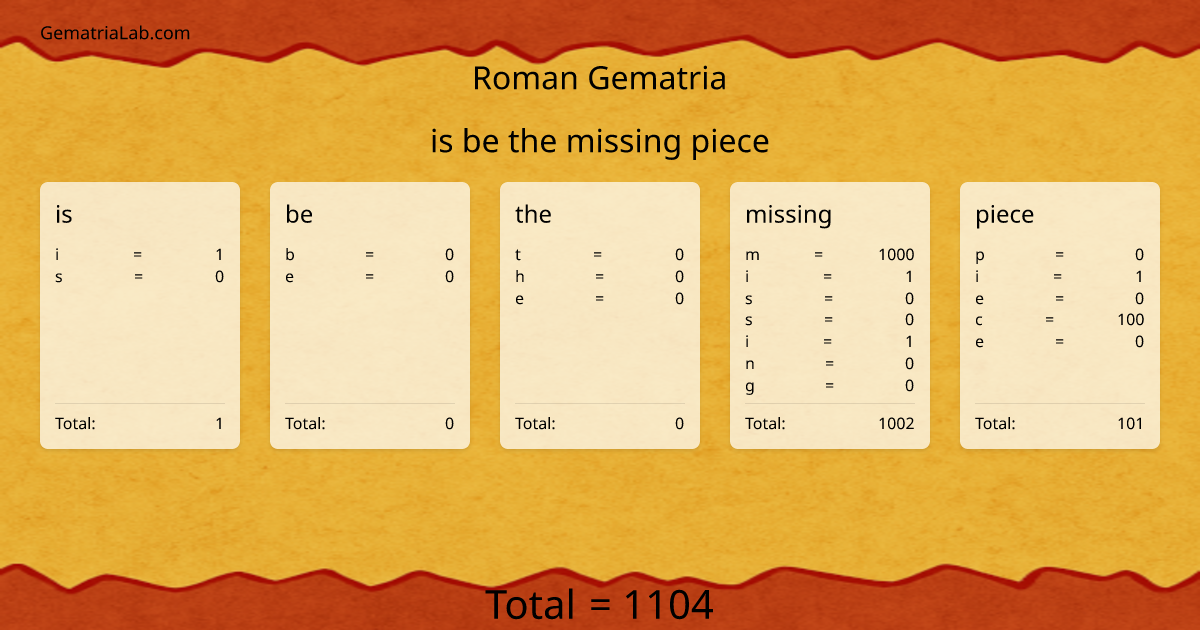 is be the missing piece in roman Gematria